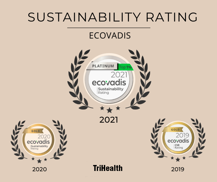 Gráfico de calificación de sostenibilidad EcoVadis