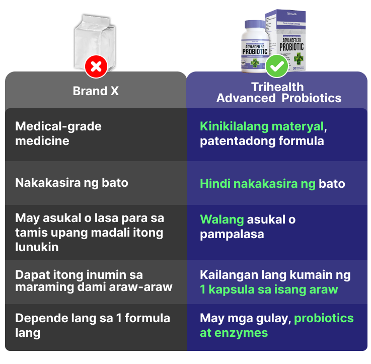 Comparativo de TriHealth frente a otro producto